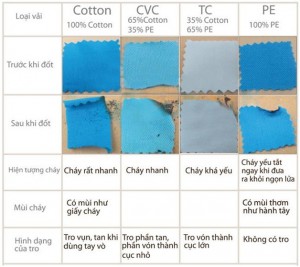 Cách phân biệt các loại vải áo thun